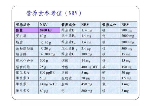 预包装食品标签标准管理体系