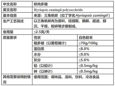 预包装食品含有新食品原料如何标识?