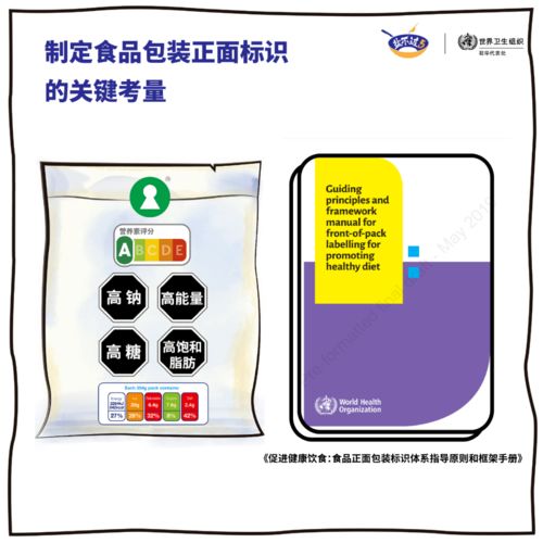 食品包装上的营养成分表你懂了吗
