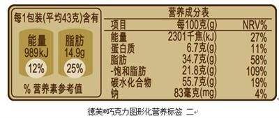 市场监管总局发布儿童饮食消费提示